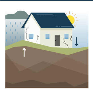 étude de sol argile