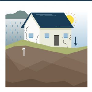 dégats liés au retrait-gonflement des argiles