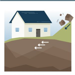 dégats liés à un glissement de terrain